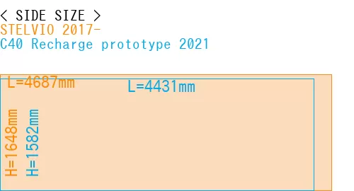 #STELVIO 2017- + C40 Recharge prototype 2021